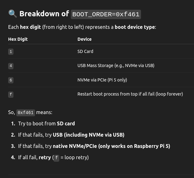 CREB setup overview